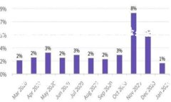   Tokenim 2.0 创建钱包的详细