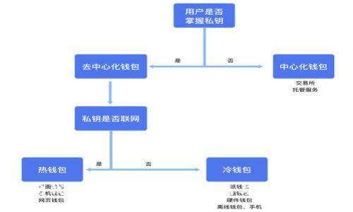 以太坊钱包中USDT的使用指南与安全最佳实践