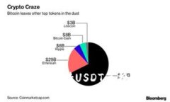 哪些虚拟币钱包支持USDT兑