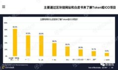 如何安全注册比特币钱包