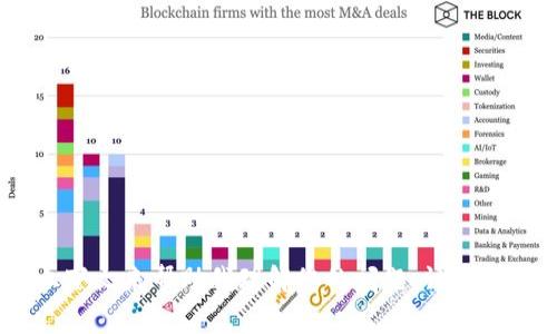 抱歉，您提到的“tokenim没有数据”并没有提供足够的上下文来帮助我理解您的问题。请您再提供更多信息或者具体的问题，我将非常乐意为您解答！