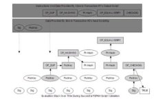 Tokenim 2.0不联网转账指南：让数字资产安全流通