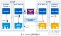 了解Tokenim：为什么币无法
