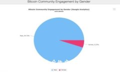 Tokenim 2.0退出后的应对策略