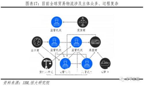 狗狗币安卓官方钱包使用指南：安全存储与交易技巧