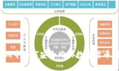 在Tokenim中如何安全购买数
