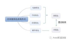 : TRX钱包权限被改：如何应