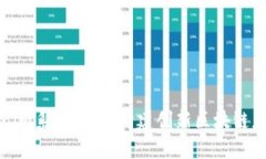 探索Tokenim系统开发：构建