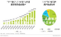 在当前的区块链技术环境
