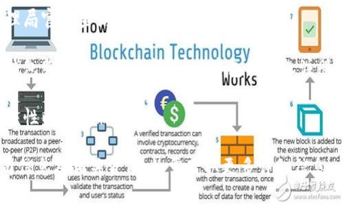 关于“tokenim2.0钱包法人是否注册”的问题，具体的信息需要参考相关的法律文件及注册信息。一般来说，钱包服务的法人注册与否涉及到多方面的因素，包括所在国家或地区的法律规定、公司性质、合规性等。

若您想查证某个特定钱包或者公司的法人注册情况，可以访问以下几种方式：

1. **官方网站**：很多钱包服务或公司的官网上会有其法人和注册信息的详细介绍。

2. **当地工商管理局**：在很多国家，企业的法人注册信息都可以在当地的工商管理局官网查询。

3. **区块链行业相关网站**：一些区块链行业的媒体或社区网站，可能会有对热门钱包服务的分析与报道，其中包括法人注册的信息。

4. **用户评价与论坛**：一些用户反馈或者论坛讨论，可能会提及有关该钱包的合法性以及注册情况。

为了确保您的投资或使用行为的安全，建议您在使用钱包服务之前，务必核实其公司信息及相关资质。如需获取更多详细信息，建议咨询法律专业人士或相关领域的专家。