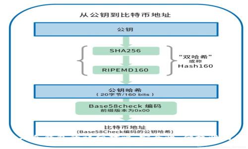 比特币热钱包与冷钱包的详细对比：安全性、便捷性与使用场景分析