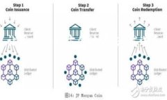 TokenIM是一个去中心化的数