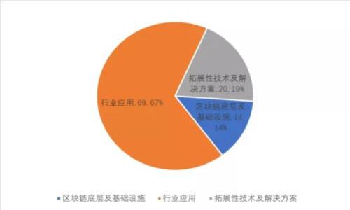 如何将Tokenim代币成功导入您的数字钱包