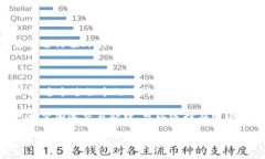 将Tokenim转换为ETH的时间因