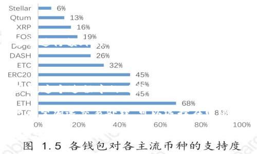 将Tokenim转换为ETH的时间因多个因素而异，包括网络拥堵情况、交易处理速度以及交易所或钱包的具体操作效率。以下是可能影响转换时间的几个方面：

### 1. 网络情况
网络拥堵情况
在Ethereum网络上，交易需要经过矿工的确认，因此网络拥堵可能导致交易处理时间延长。在高峰时段，用户可能需要支付更高的交易费用（Gas费），以确保它们的交易能够被优先处理。反之，在网络拥堵较少的时段，交易处理时间会相对较快。

### 2. 交易平台
使用的交易平台
不同的交易所和钱包在处理交易的速度上可能差异很大。一些大型交易所如Binance和Coinbase通常能提供更快的交易处理速度，而一些小型平台可能会因为用户量较少或技术原因，处理效率较低。

### 3. 个人操作
用户操作流程
用户在进行Tokenim转换为ETH时，如果操作简单且步骤明确，通常可以在短时间内完成。但如果用户需要进行额外的确认或安全验证，或者面临平台的审查过程，则可能需要额外的时间。

### 4. 提现时间
提现到钱包的时间
如果用户将ETH从交易所提现到个人钱包，通常会有一个确认步骤，完成后才会反映在用户的钱包余额中。这个过程中的时间也受到网络状态及交易平台的处理速度影响。

总而言之，从Tokenim转换为ETH的时间可能从几分钟到几个小时不等，具体取决于以上因素。如果用户希望加速交易处理，可以选择在网络不繁忙的时候进行交易，同时适当提高Gas费用。

如果你有具体的Tokenim和ETH转换需求，建议查看对应的交易所或钱包的官方说明，以获得实时信息和建议。