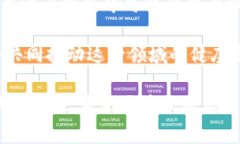 superTitle比特币钱包地址是