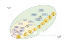 如何下载和使用Tokenim：一