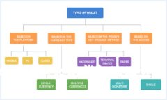 如何安全地通过以太坊钱