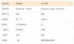 tokenim2.0钱包需要更新吗