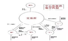 关于“tokenim如何清除币”