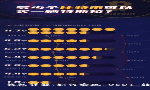 Tokenim 2.0 钱包详解：如何实现 USDT 转账与其他功能