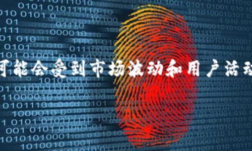 截至我最新的知识更新（2023年10月），我无法提供实时的排名信息。Tokenim是一个有关数字资产和区块链项目的评估平台，排名通常具有时效性，可能会受到市场波动和用户活动的影响。要获取最新的排名信息，建议查看Tokenim官方网站或相关的加密货币资讯网站。这些平台通常会提供实时的排名、市值、交易量等重要数据。

如果有其他问题或需要了解更多的信息，请告诉我！