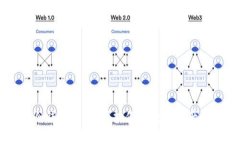 揭秘USDT冷钱包骗局：保护