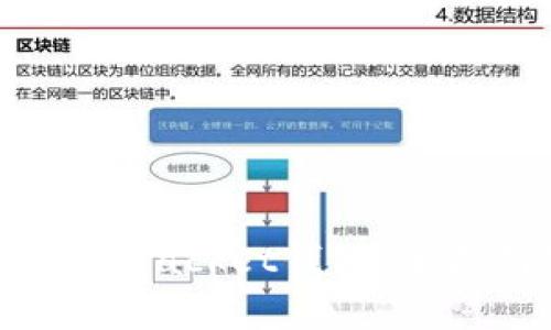如何选择和使用Token Packet钱包：全面指南与常见问题解答