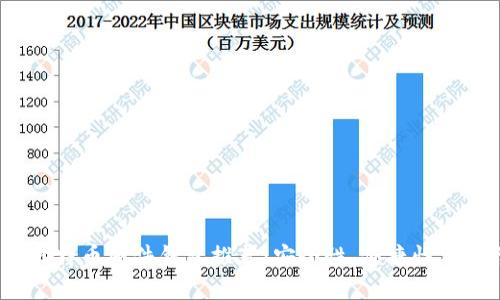 2023年最佳比特币硬件钱包推荐：安全性、便捷性与性价比全解析
