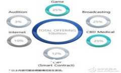 亚特兰poF币转入以太坊钱