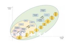 : Tokenim安全性详解：如何