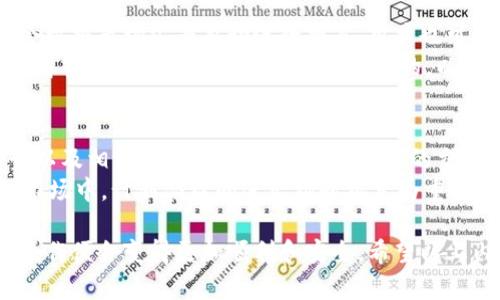 cap钱包里的比特币如何卖出/cap  
比特币, 数字货币, 加密货币交易, 钱包出售/guanjianci  

近年来，比特币作为一种数字货币，受到了越来越多投资者的关注和青睐。许多人选择把比特币存入电子钱包中，但当投资者决定卖出他们的比特币时，往往会遇到一些困扰。本文将详细探讨如何从钱包中出售比特币，包括不同交易平台的选择、交易流程、注意事项以及相关问题的解答。

一、了解比特币钱包的类型
首先，我们需要了解比特币钱包的类型。比特币钱包主要分为热钱包和冷钱包。热钱包是指常常连接互联网的钱包，方便快捷，适合经常交易的用户，而冷钱包则是离线存储的方式，安全性较高，适合长期持有比特币的用户。
在决定出售比特币之前，用户需确定自己的钱包类型，以便制定合适的卖出策略。对于使用热钱包的用户，卖出比特币相对容易，只需登录对应的交易平台进行操作，而冷钱包用户则需将比特币转入热钱包或交易所才能出售。

二、选择交易平台
在决定卖出比特币之前，用户需要选择一个合适的交易平台。现今市场上有许多比特币交易平台，包括但不限于：Coinbase、Binance、Huobi、Kraken 和 Bitfinex 等
在选择交易平台时，投资者需要考虑几个因素，包括平台的安全性、手续费、用户体验以及交易量。大型平台通常用户众多、流动性较高，相对来说更容易成交。然而，也需要注意有些平台可能存在安全隐患，因此在选择交易平台时应多方比较，确保选定的平台信誉良好。

三、注册并完成身份验证
选择好交易平台后，用户需在平台上完成注册。注册过程通常需要提供个人信息并设置账户密码。在一些国家和地区，交易所为满足监管要求还可能需要进行身份验证。
身份验证通常包括提交身份证明文件（如身份证、护照）以及住址证明（如水电费账单）。通过验证后，用户方可在该平台上进行交易。在这个过程中，用户必须确保选择的交易平台采用安全的数据加密技术，保护个人信息。

四、将比特币转入交易所
完成注册并验证身份后，用户需要将比特币从自己的钱包转入交易所。这一步骤通常涉及到发送比特币到交易所提供的特定钱包地址。用户在发送比特币之前需谨慎核对地址，以避免因错误地址导致比特币丢失。
在转账时，用户也需关注网络拥堵情况，因为比特币网络的交易确认时间可能会受到影响。通常情况下，转账需要一定的手续费费用，用户可根据交易所的提示支付一定数量的手续费以加快交易确认速度。

五、进行出售交易
一旦比特币成功转入交易所，用户便可以通过平台开始出售比特币。出售方式通常有两种：限价单和市价单。限价单是指用户设定一个希望出售的价格，如果市场价格达到用户设定的价格，则会自动成交；而市价单则是在当前市场价格下立即完成交易，速度较快，但用户可能无法控制出售价格。
在决定出售方式之前，用户应考虑市场波动以及自身的风险承受能力。对于追求快速兑现的用户，市价单更为合适；而对于希望在特定价格出售的用户，则可以选择限价单。

六、提取法币或其他资产
完成出售后，用户会在交易所的账户中获得相应的法币（如美元、人民币等）或其它数字资产，用户可选择提取到自己的银行账户或其它钱包中。在提取资金时，用户过去权益的确定也相当重要，因不同平台对提款方式和时间有不同的规定。
在提取操作前，用户需确保为银行账户和交易所账户提供了正确的信息。亦需了解提取手续费以及帐户最低余额要求，以避免交易成本的增加。提取过程可能需要一些时间，通常在1-3个工作日之间，但具体时间视不同情况而定。

可能相关的六个问题

问题一：卖出比特币需缴纳税款吗？
卖出比特币是否需要缴纳税款的问题取决于用户所在国家或地区的税法。在许多国家，例如美国和中国，出售比特币被视为资本资产，出售后产生的利润需按规定纳税。这意味着如果用户以高于购买价格的价格卖出比特币，便需为利润部分缴纳资本利得税。
此外，某些国家对数字资产的税收规定非常严格，用户不仅要关注国法，还有地方性法规。因此，建议用户在出售前咨询专业税务顾问，了解相关法律法规，以便合理合法纳税。

问题二：如何保护自己的比特币交易安全？
在数字货币交易中，安全性非常重要，用户应采取多种措施保护自己的资产。首先，使用两步验证（2FA）来保障交易所账户的安全性，这是一个简易而有效的安全防护措施。
其次，定期更改密码并保持密码强度，避免使用简单或常见的密码。同时，建议将大部分比特币存储在冷钱包中，只有在需要交易时才转入热钱包。此外，用户还应警惕钓鱼网站和恶意软件，避免下载可疑程序，确保计算机和手机的安全性。

问题三：比特币的出售限额是多少？
比特币的出售限额一般取决于所选交易平台的规则和用户的账户等级。多数交易所对单次交易限额没有具体的上限，但对于初级账户，平台可能会设置每日交易金额限制。这意味着，初级账户用户可能每日至多只能交易一定数量的比特币，而账户等级级别越高，交易限制通常越低。
用户可根据自身交易需求，通过身份验证提升账户等级，从而享受更高的交易限额。此外，部分平台还提供专门的VIP账户，用户可通过交易量来申请更高的限额和更低的手续费待遇。

问题四：如何处理因市场波动而未能及时出售的比特币？
市场波动是数字货币交易中不可避免的风险。若用户未能及时出售比特币，导致价值减少，可以采取几种措施来降低损失或获取澳门。这包括设置止损订单、定期评估市场、分散投资等。
止损订单可以帮助用户在价格下跌至一定下限时，自动出售比特币，防止更大损失。此外，投资者应学会分析市场走向，不要盲目追涨或杀跌，而是根据市场动态合理决定最佳交易时机。定期评估投资组合，适当进行盈利了结或资金再分配也可以有效应对市场风险。

问题五：比特币卖出后可以兑换哪些法币？
大多数主流交易平台都支持将比特币兑换为多种法币，用户可选择自己居住国家的法币，如美元、欧元、人民币等。交易所通常会根据市场汇率自动进行换算，用户也可以选择在交易中保留某种法币。此外，部分交易平台还具备“法币一键出售”功能，让用户更轻松地将比特币转换为现金。
但需要注意的是，交易所汇率可能会略高于市场价格，用户在选择法币时需综合考虑汇率波动及手续费支出。在销售过程中，了解当地的金融法规也是必不可少的，以确保现金提取的合规性。

问题六：卖出比特币的最佳时机是什么？
卖出比特币的最佳时机涉及到市场分析的多个要素，包括市场趋势、经济指标、行业新闻等。用户需密切关注比特币的价格走势以及相关的市场消息，以获得理性的交易决策。
通过运用各类技术指标（如均线、RSI等），形成自己的一套交易策略，用户可以在市场上涨时选择卖出获取盈利。在高度波动的市场中，计划合理的进出场时机尤为重要。建议用户做足功课保持信息的灵通与敏感，以发动有利的交易，最大化收益。

综上所述，出售比特币的过程虽然复杂，但只要用户提前做好准备，选择合适的交易平台，并掌握相关知识，那么卖出比特币的操作便会变得更加顺利和安全。希望以上内容能够帮助广大的比特币投资者顺利卖出他们的数字资产。