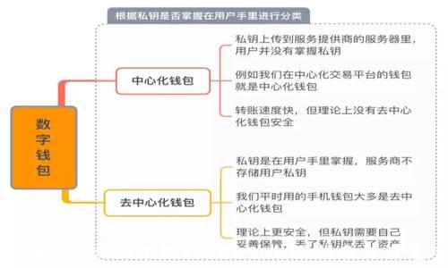   
如何在Tokenim中收取USDT：全面指南与注意事项