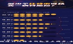 如何有效进行比特币钱包