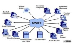 请注意: 由于字数限制，我