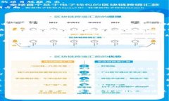   Tokenim退出挖矿：影响与