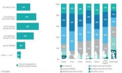 2023年最适合大众用户的比特币钱包推荐