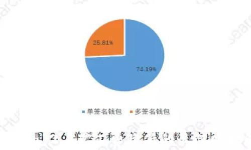 
Tokenim 2.0矿工费降低的最佳时机解析