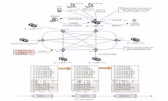 xiaoxi关于 tokenim2.0 转账时出现打包失败的问题分