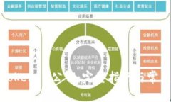 如何找到TokenIM公钥：完整