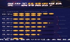 Token.im钱包能否接收USDT？