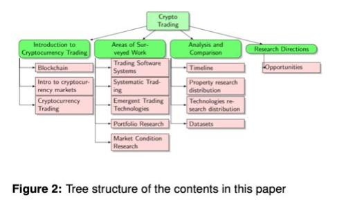 如何将Tokenim提现到支付宝:详细教程与常见问题解答