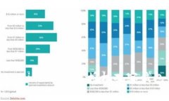 深入解析Tokenim 2.0：不授权