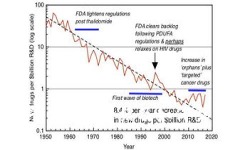 TokenIm平台详细介绍及如何交易数字货币