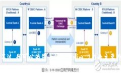 在Tokenim 2.0平台上，分布式