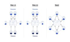 tokenim 并不是一种广为人知