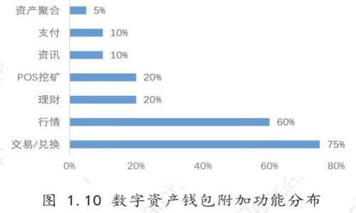 第一代比特币钱包：历史、功能与安全性全解析